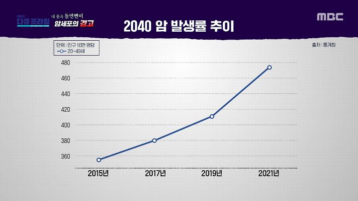 인기클립 TOP20